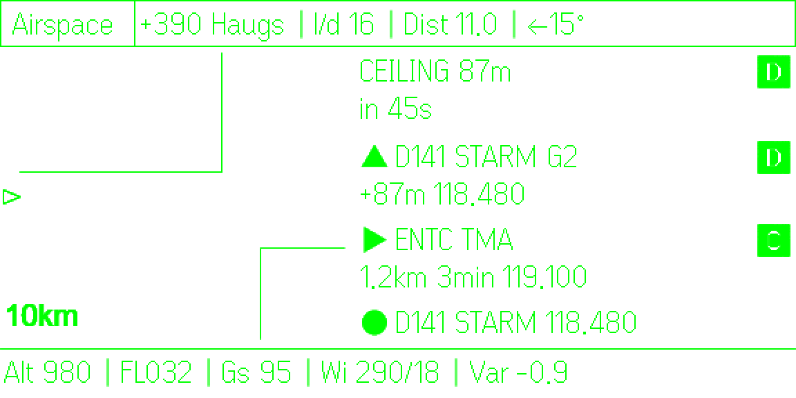 The GlideGlass airspace screen: the airspace along your track, its class, distance and frequency.